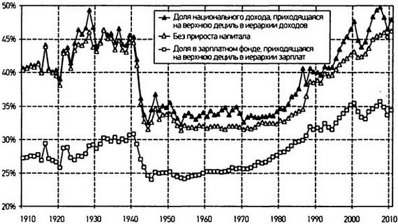 Капитал в XXI веке - i_054.jpg