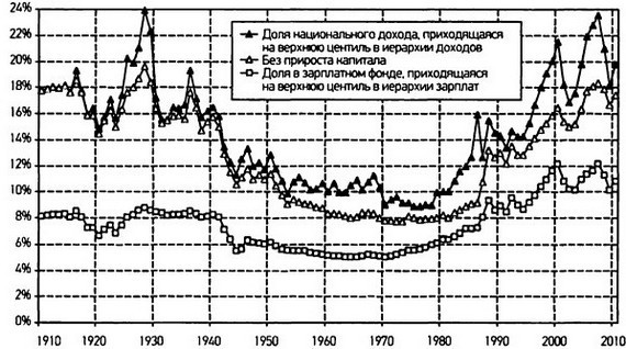 Капитал в XXI веке - i_055.jpg