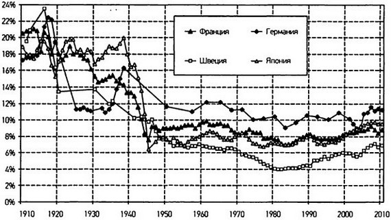 Капитал в XXI веке - i_060.jpg