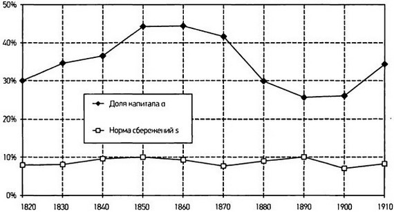 Капитал в XXI веке - i_074.jpg