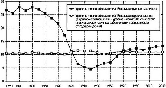 Капитал в XXI веке - i_087.jpg