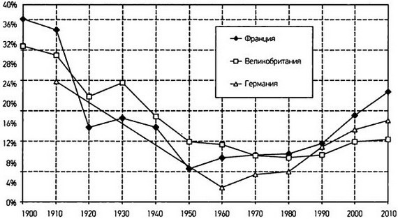 Капитал в XXI веке - i_089.jpg