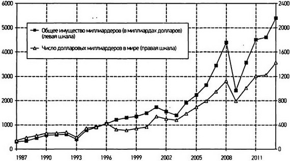 Капитал в XXI веке - i_090.jpg