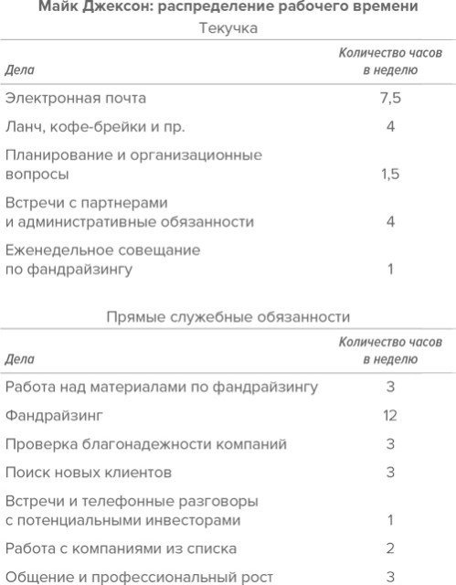 Хватит мечтать, займись делом! Почему важнее хорошо работать, чем искать хорошую работу - _4.jpg