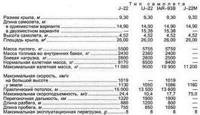 Штурмовики и истребители-бомбардировщики - pic_67.jpg