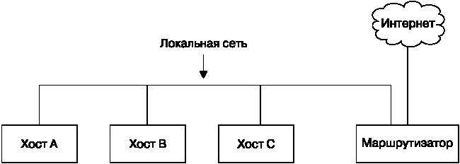 Внутреннее устройство Linux - _62.jpg
