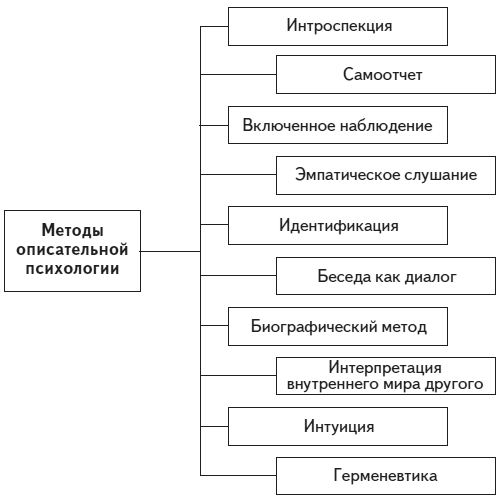 Психология человека. Введение в психологию субъективности - i_004.png