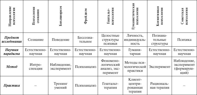 Психология человека. Введение в психологию субъективности - i_006.png