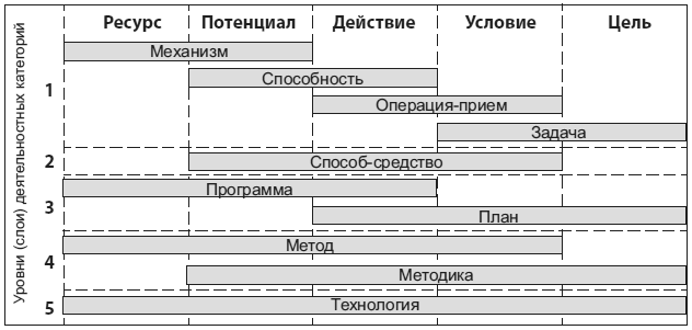 Психология человека. Введение в психологию субъективности - i_008.png
