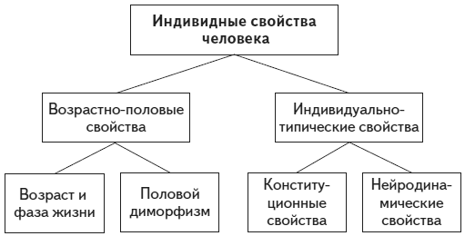 Психология человека. Введение в психологию субъективности - i_015.png