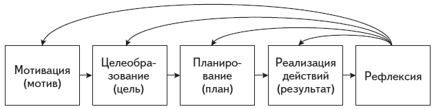 Психология человека. Введение в психологию субъективности - i_017.png