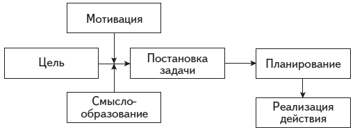 Психология человека. Введение в психологию субъективности - i_018.png