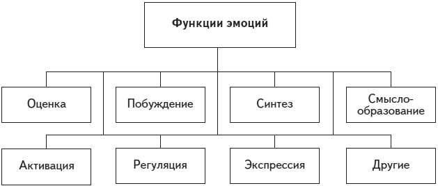 Психология человека. Введение в психологию субъективности - i_019.png