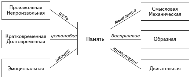 Психология человека. Введение в психологию субъективности - i_021.png
