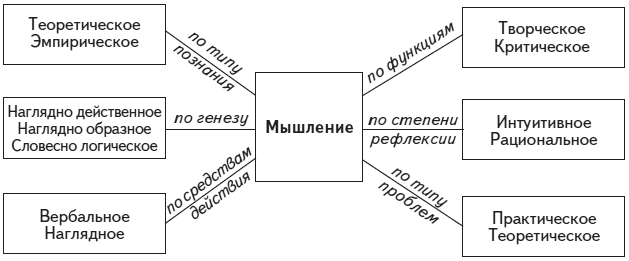 Психология человека. Введение в психологию субъективности - i_023.png