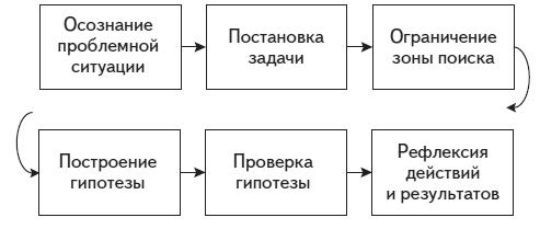 Психология человека. Введение в психологию субъективности - i_024.png
