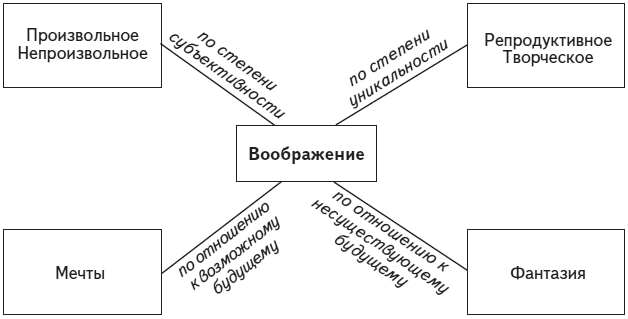 Психология человека. Введение в психологию субъективности - i_025.png