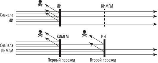 Искусственный интеллект. Этапы. Угрозы. Стратегии - _25.jpg