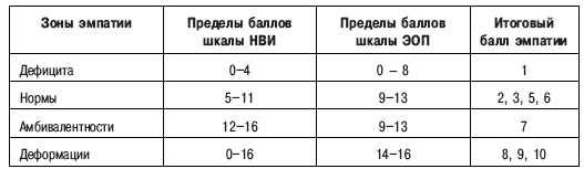 Психоэнергетика - i_009.png