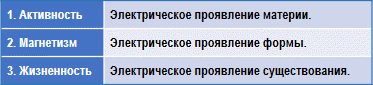 Трактат о космическом огне - img_64.png