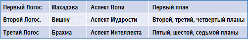 Трактат о космическом огне - img_69.png