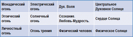 Трактат о космическом огне - img_106.png