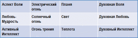 Трактат о космическом огне - img_107.png