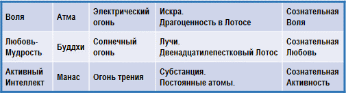 Трактат о космическом огне - img_108.png