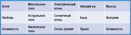 Трактат о космическом огне - img_109.png