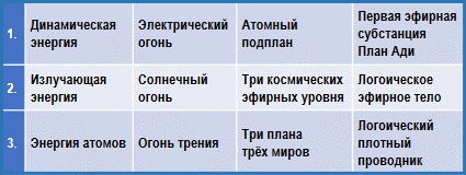 Трактат о космическом огне - img_128.png