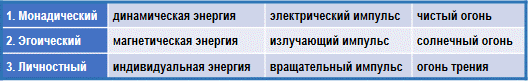 Трактат о космическом огне - img_134.png