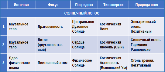 Трактат о космическом огне - img_147.png