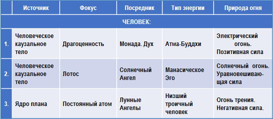 Трактат о космическом огне - img_149.png