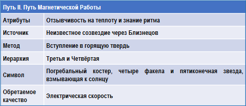 Трактат о космическом огне - img_159.png