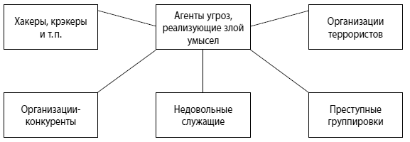 Мошенничество в платежной сфере. Бизнес-энциклопедия - i_018.png