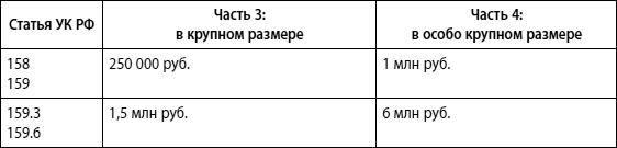 Мошенничество в платежной сфере. Бизнес-энциклопедия - i_024.png