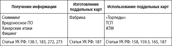 Мошенничество в платежной сфере. Бизнес-энциклопедия - i_027.png