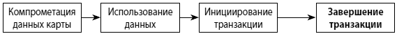 Мошенничество в платежной сфере. Бизнес-энциклопедия - i_035.png