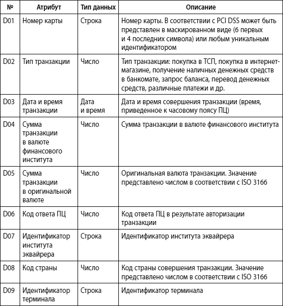 Мошенничество в платежной сфере. Бизнес-энциклопедия - i_055.png