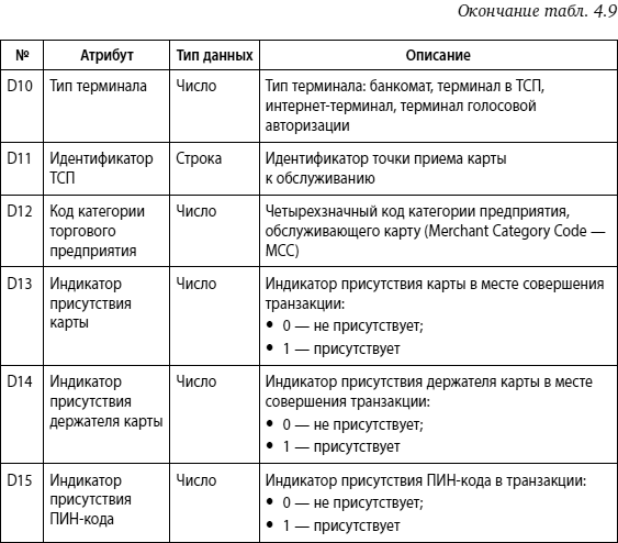 Мошенничество в платежной сфере. Бизнес-энциклопедия - i_056.png