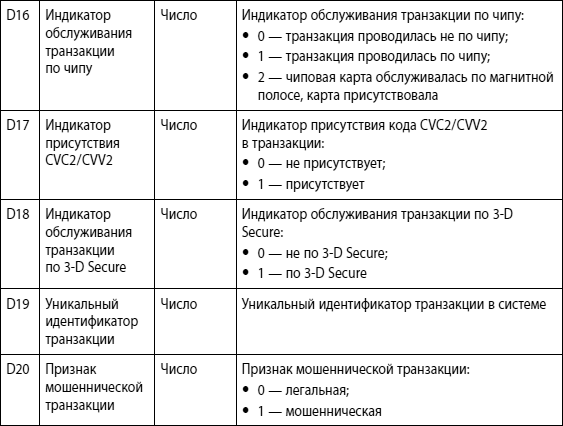 Мошенничество в платежной сфере. Бизнес-энциклопедия - i_057.png