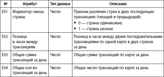 Мошенничество в платежной сфере. Бизнес-энциклопедия - i_058.png