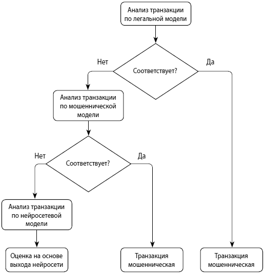 Мошенничество в платежной сфере. Бизнес-энциклопедия - i_060.png