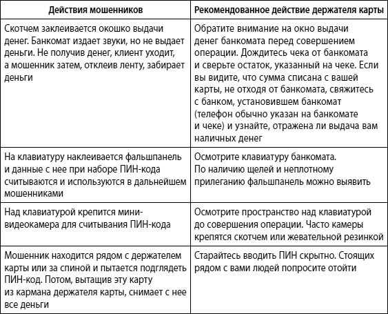 Мошенничество в платежной сфере. Бизнес-энциклопедия - i_062.png