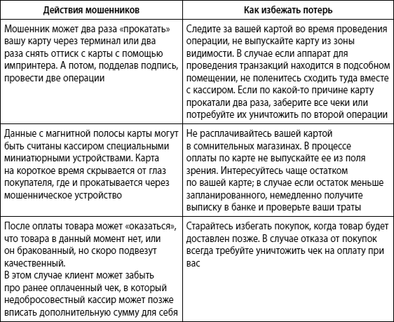 Мошенничество в платежной сфере. Бизнес-энциклопедия - i_063.png