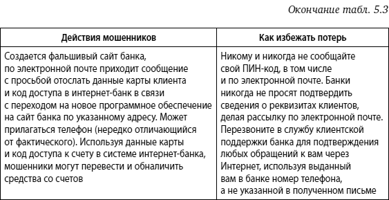 Мошенничество в платежной сфере. Бизнес-энциклопедия - i_065.png
