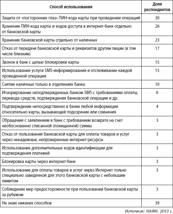 Мошенничество в платежной сфере. Бизнес-энциклопедия - i_071.png