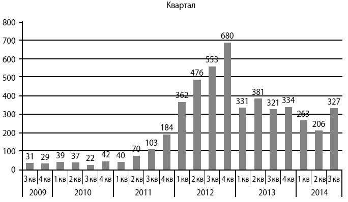 Мошенничество в платежной сфере. Бизнес-энциклопедия - i_075.png