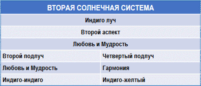 Письма об Оккультной Медитации - img_4.png