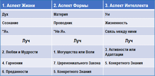 Письма об Оккультной Медитации - img_5.png